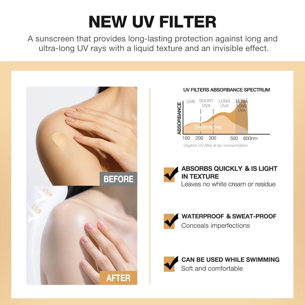 【Buy 1 Take 1】SKINEVER Body Sunscreen Lotion Centella & Niacinamide Brightening Moisturizing