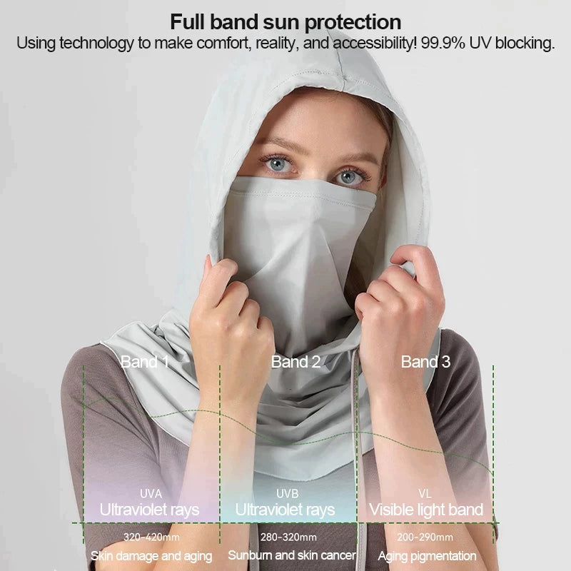 UV Resistant Sunscreen hat Full Face Neck Cover Men/Women Fit cycling,sports