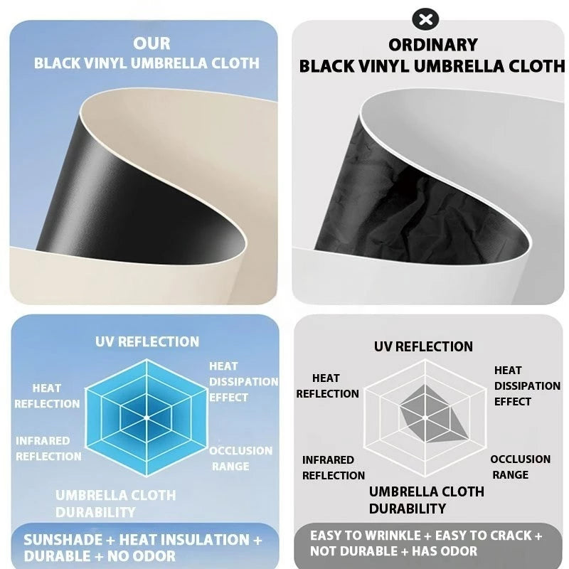 JF New Ultra-Light Mini Umbrella with hook UV Protection Folding Umbrella sunny and rain