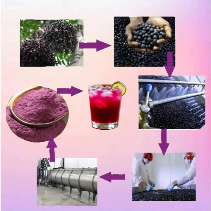 Legit Organic Acai Berry Powder,Beauty Drink,Superfood,Smoothie,Juice,FDA
