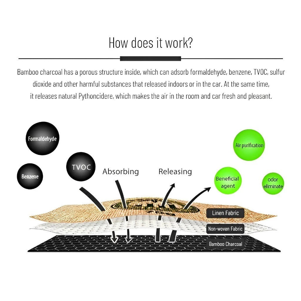 Activated Bamboo Charcoal Bag Odor Remover Air Purifying Bags Car Room Charcoal Deodorant Bag
