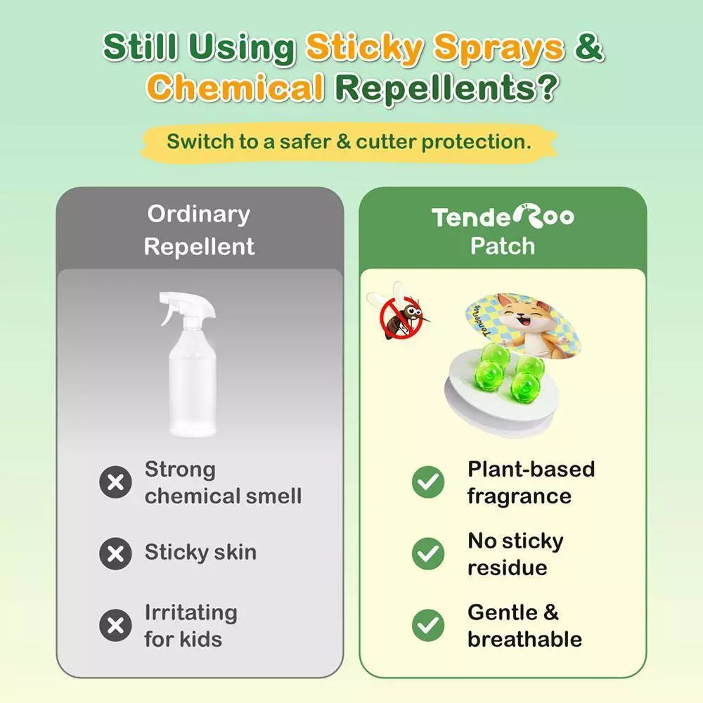 Tenderoo Citronella Patch Popping Cologne Bead Stick-On Patch Natural Essential Oils Long-Lasting